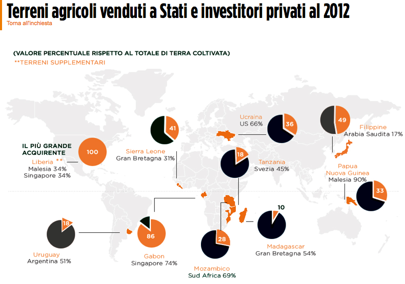 Agricola Boccea_Agricoltura Biologica Roma_TERRENI AGRICOLI VENDUTI A STATI E INVESTITORI_Inchieste Repubblica