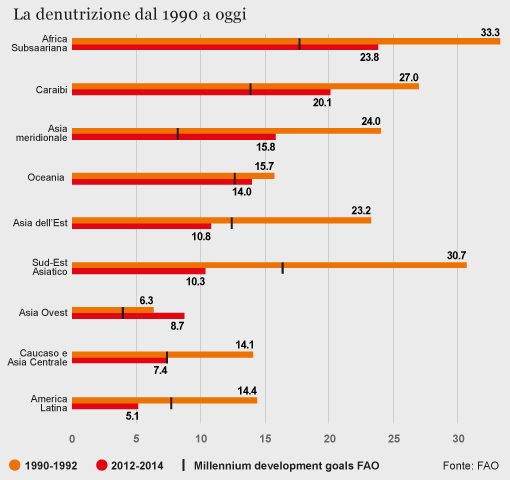agricola boccea agricoltura bio roma denutrizione dal 1990 a oggi inchieste de la repubblica