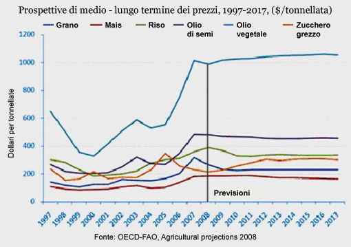 agricola boccea agricuoltura bio roma land grabbing inchieste repubblica