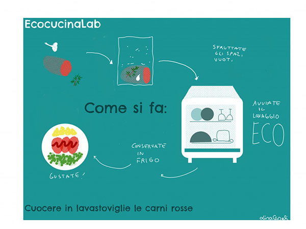 agricola-boccea-agricoltura- bio lisa casali cucinare carne lavastoviglie